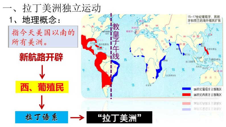 第1课 殖民地人民的反抗斗争课件PPT03