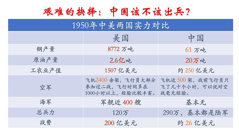 1.2 抗美援朝 课件第6页