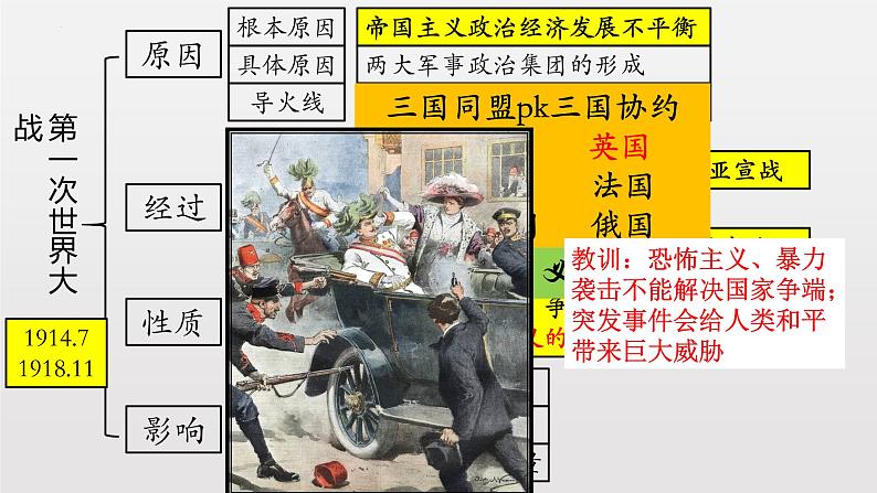 第三单元第一次世界大战和战后初期的世界复习课件03