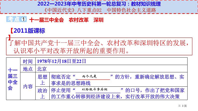 初中历史中考复习 八下重点02 中国特色社会主义道路-【透视中考】2023年中考历史冲刺复习基础考点过关课件第3页