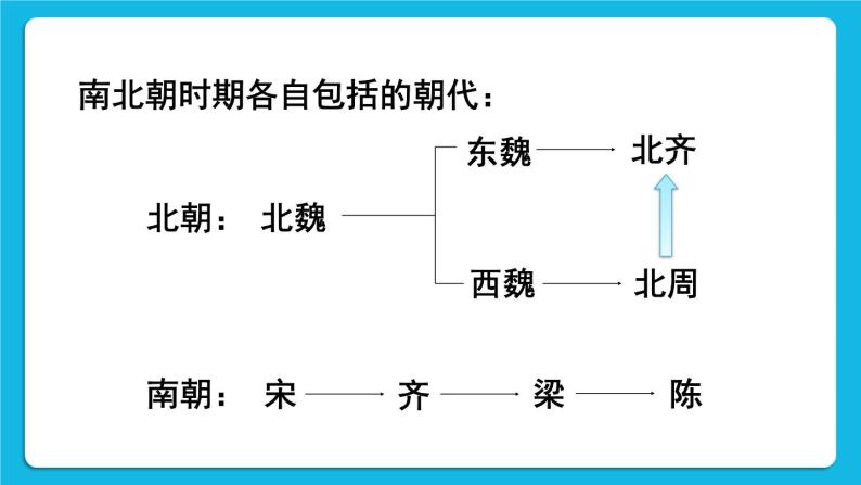 第一单元 隋唐时期：繁荣与开放的时代 第1课 隋朝的统一与灭亡 课件+教案03