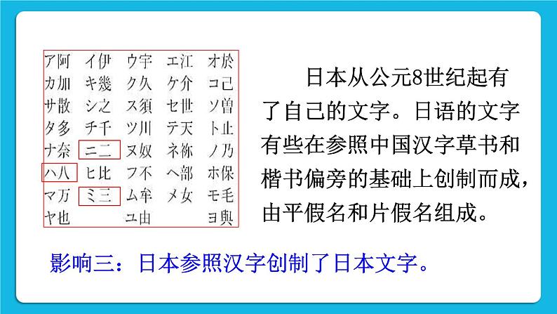 第4课 唐朝的中外文化交流 课件第7页