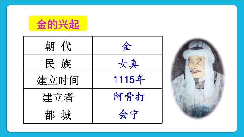 第二单元 辽宋夏金元时期:民族关系发展和社会变化 第8课 金与南宋的对峙 课件+教案05