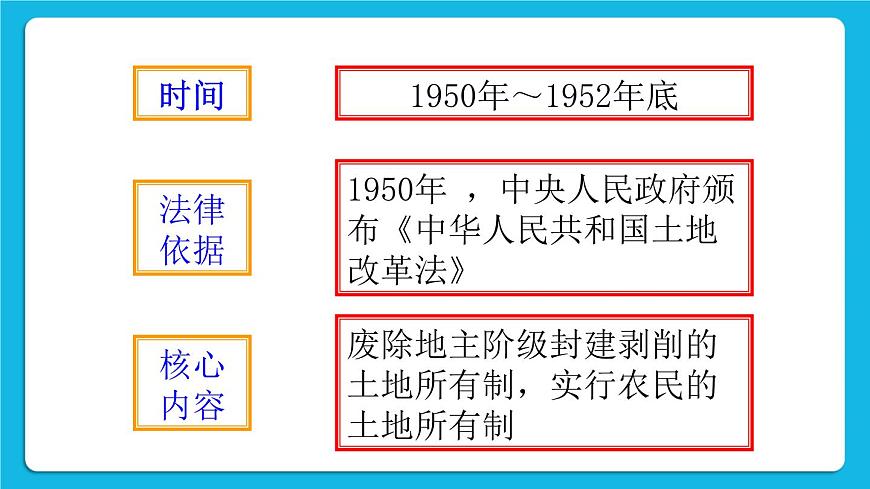 第3課 土地改革 課件第5頁(yè)