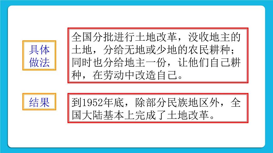 第3課 土地改革 課件第6頁(yè)