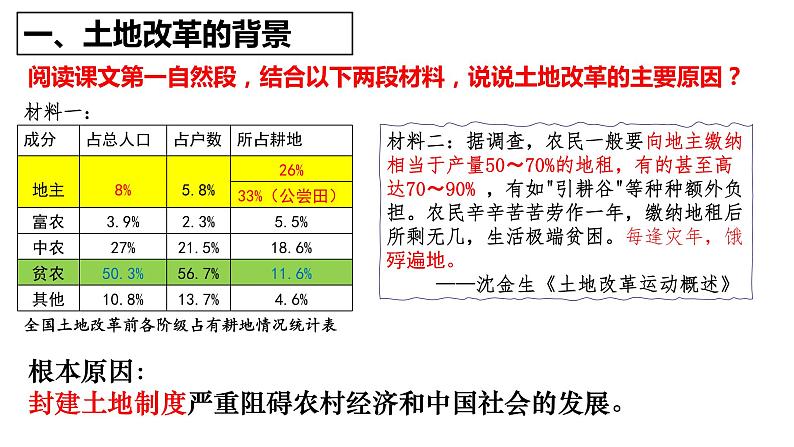 1.3 土地改革课件第6页