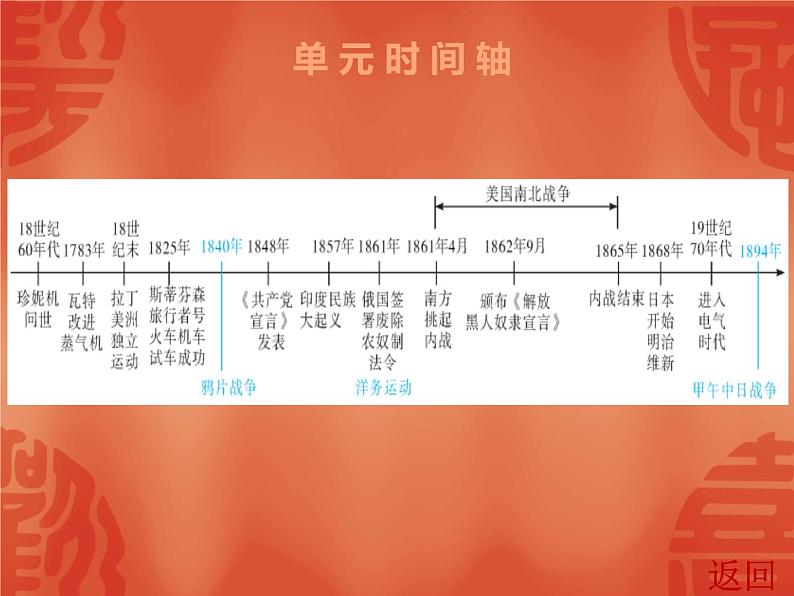 初中历史中考复习 2020中考历史复习课件:讲解 第五部分 第二单元 两次工业革命、马克思主义、资本主义制度的扩展第3页