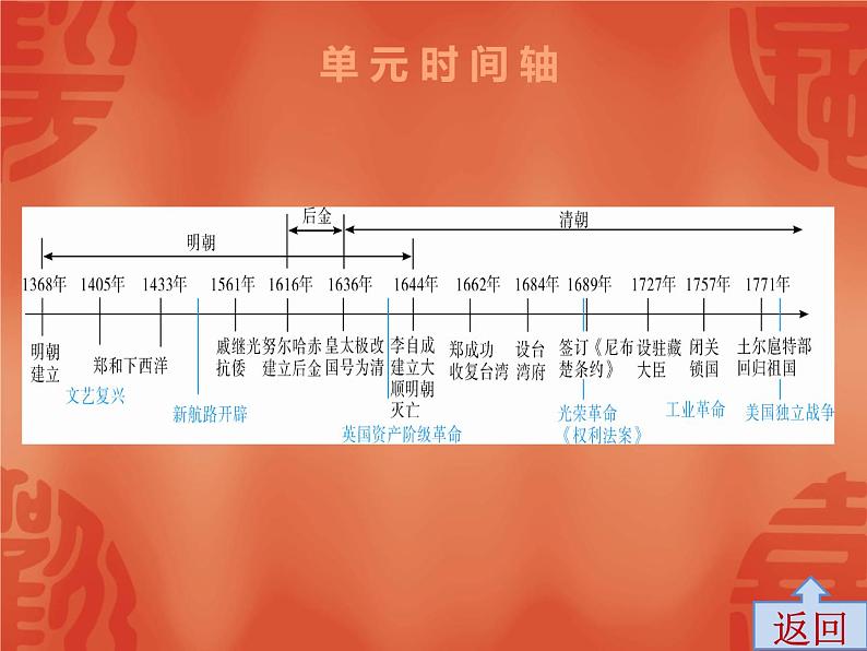 初中历史中考复习 2020中考历史复习课件:讲解 第一部分 第六单元 明清时期:统一多民族国家的巩固和发展03