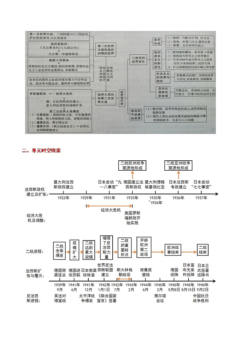 初中历史中考复习 考点25 经济大危机和第二次世界大战-备战2021年中考历史考点一遍过【 名师堂】第2页