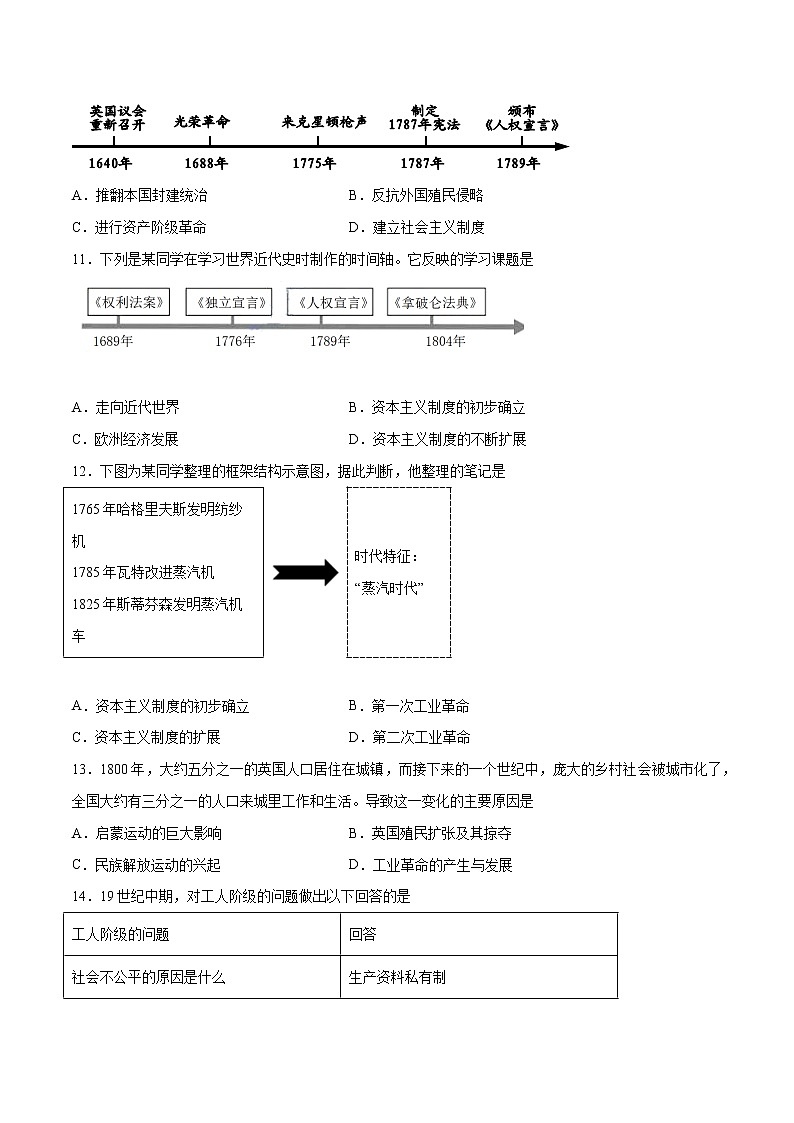 初中历史中考复习 世界近代史中考模拟预测试卷一(原卷版)第3页