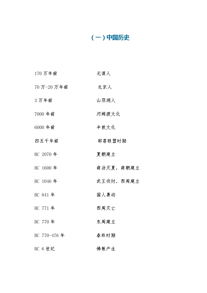 初中历史中考复习 中考历史大事年表：中国历史时间整理（通用版） 试卷01