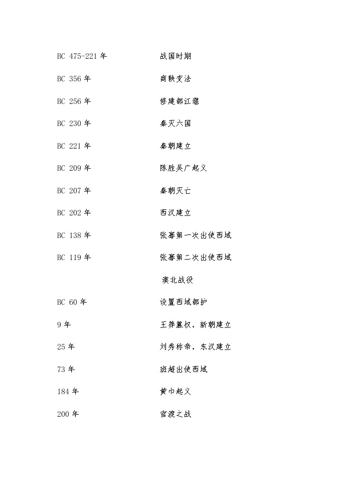 初中历史中考复习 中考历史大事年表：中国历史时间整理（通用版） 试卷02