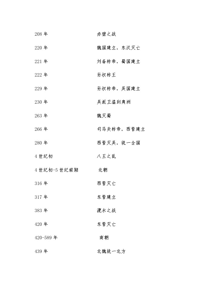 初中历史中考复习 中考历史大事年表：中国历史时间整理（通用版） 试卷03