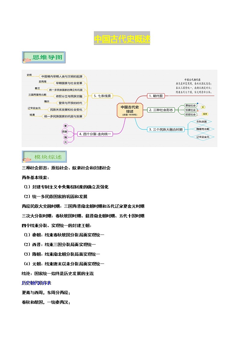 初中历史中考复习 专题01 中国古代史(七年级上册)-【口袋书】2022年中考历史必背知识手册03