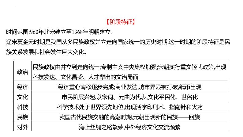 2023年中考历史一轮复习课件:第六单元 辽宋夏金元时期:民族关系发展和社会变化第3页