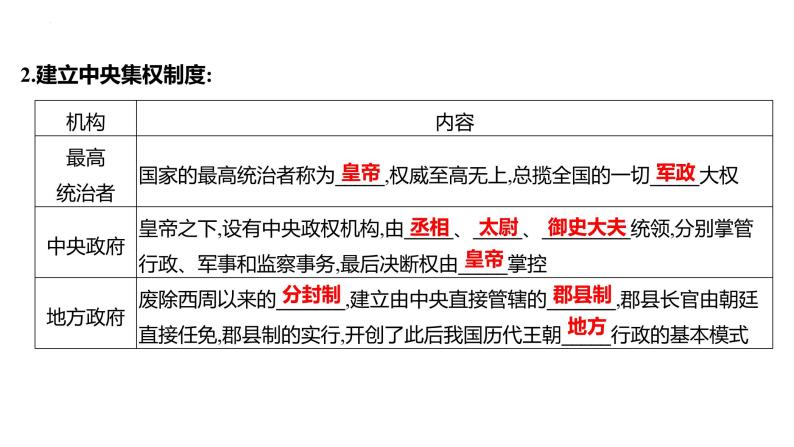 2023年中考历史一轮复习课件：第三单元 秦汉时期：统一多民族国家的建立和巩固课件05