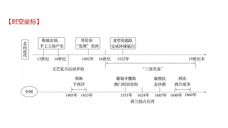 2023年中考历史一轮复习课件：第十九单元 走向近代02