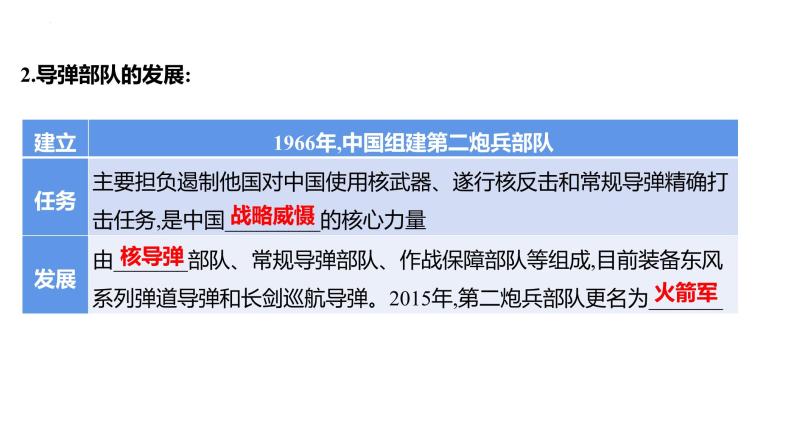 2023年中考历史一轮复习课件：第十六单元 国防建设与外交成就及科技文化与社会生活07