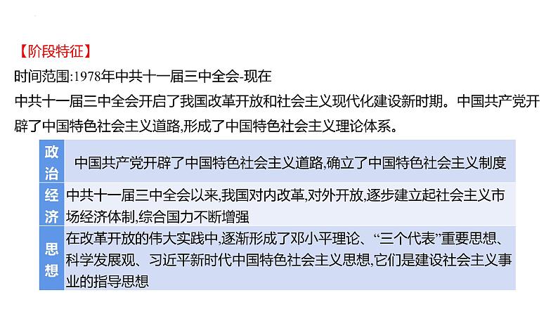 2023年中考历史一轮复习课件:第十四单元 中国特色社会主义道路第3页