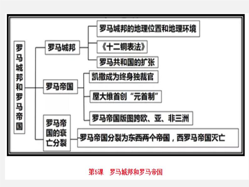 初中历史中考复习 世界史抓分思维导图(九上) -2020年中考历史考前抓分思维导图课件PPT第6页