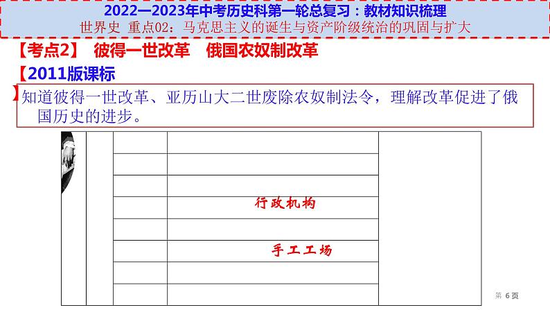 初中历史中考复习 世界史 重点02:马克思主义的诞生与资本主义制度的巩固与扩张-【透视中考】2023年中考历史冲刺复习基础考点过关课件第6页