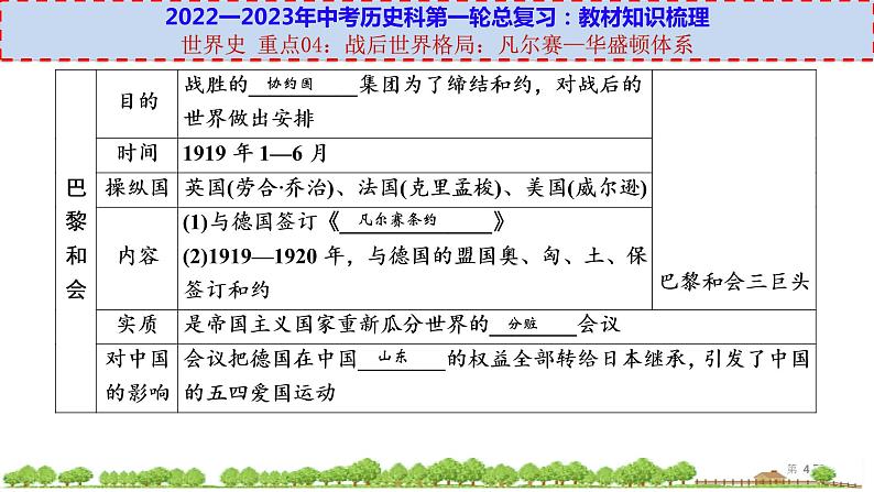 初中历史中考复习 世界史 重点04:战后世界格局-【透视中考】2023年中考历史冲刺复习基础考点过关课件第4页