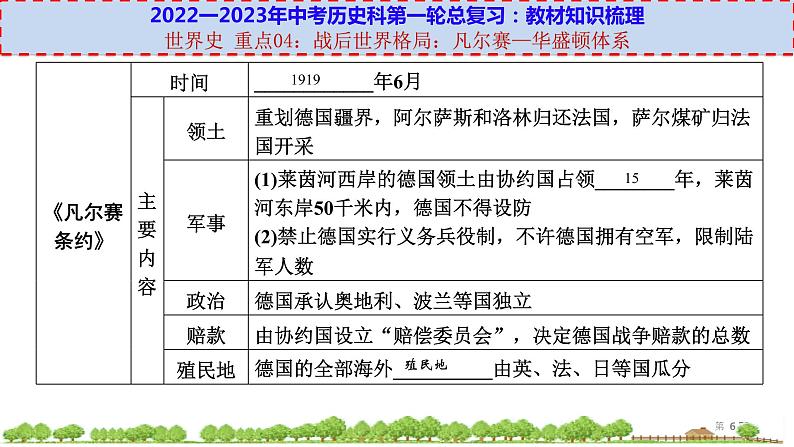 初中历史中考复习 世界史 重点04:战后世界格局-【透视中考】2023年中考历史冲刺复习基础考点过关课件第6页