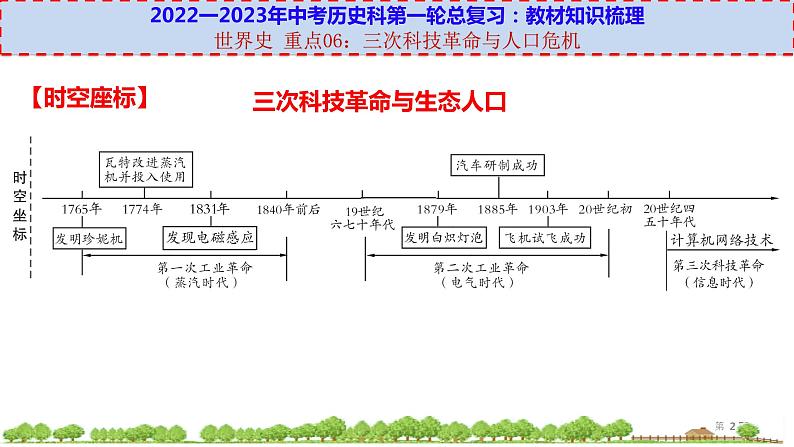 初中历史中考复习 世界史 重点06:三次科技革命与人口危机-【透视中考】2023年中考历史冲刺复习基础考点过关课件第2页