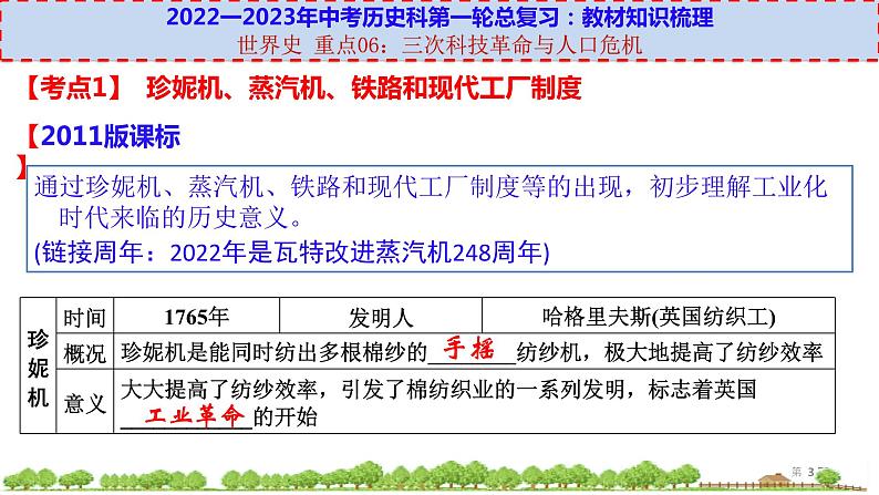 初中历史中考复习 世界史 重点06:三次科技革命与人口危机-【透视中考】2023年中考历史冲刺复习基础考点过关课件第3页