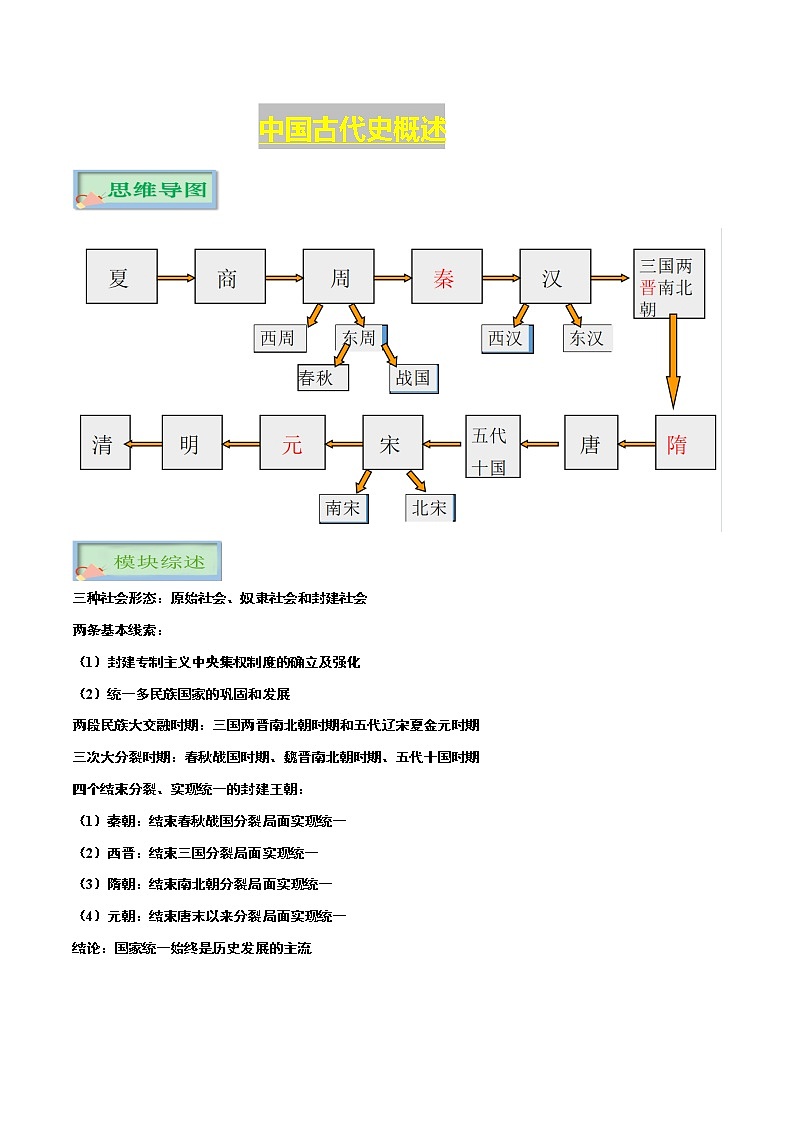 初中历史中考复习 专题02 中国古代史(七年级下册)-【口袋书】2022年中考历史必背知识手册第3页