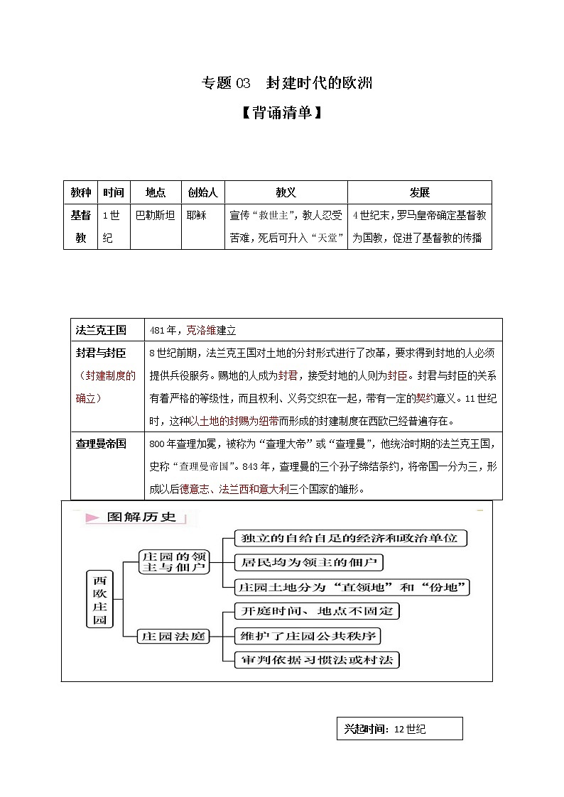 初中历史中考复习 专题03 封建时代的欧洲(背诵清单)第1页