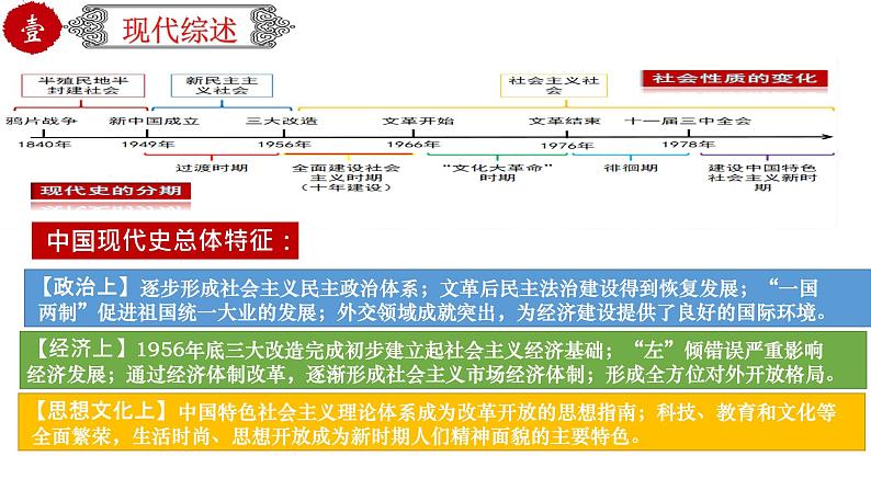 初中历史中考复习 专题24 中国现代史综合:近代史综述+时空线索+思维导图+易错提醒(课件)-【中考培优】2022年中考历史一轮复习精品课件+专项训练(部编版)第5页