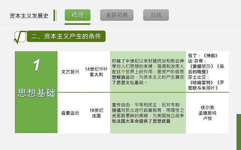 初中历史中考复习 专题11 资本主义发展史-2020年中考历史二轮复习考点讲练课件第8页