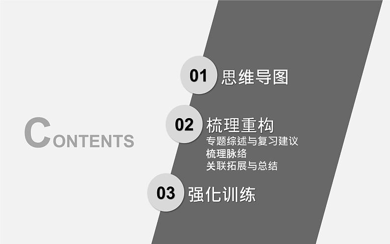 初中历史中考复习 专题16 中国历史上的”三农“问题-2020年中考历史二轮复习考点讲练课件第2页