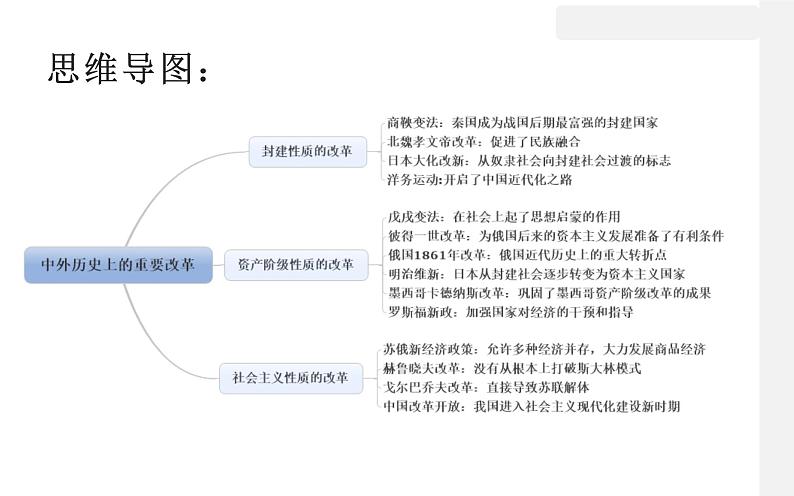 初中历史中考复习 专题09 中外历史上的重要改革-2020年中考历史二轮复习考点讲练课件(部编版)第3页