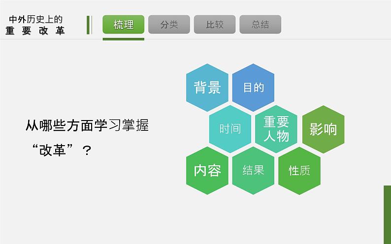 初中历史中考复习 专题09 中外历史上的重要改革-2020年中考历史二轮复习考点讲练课件(部编版)第6页