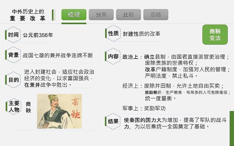 初中历史中考复习 专题09 中外历史上的重要改革-2020年中考历史二轮复习考点讲练课件(部编版)第7页