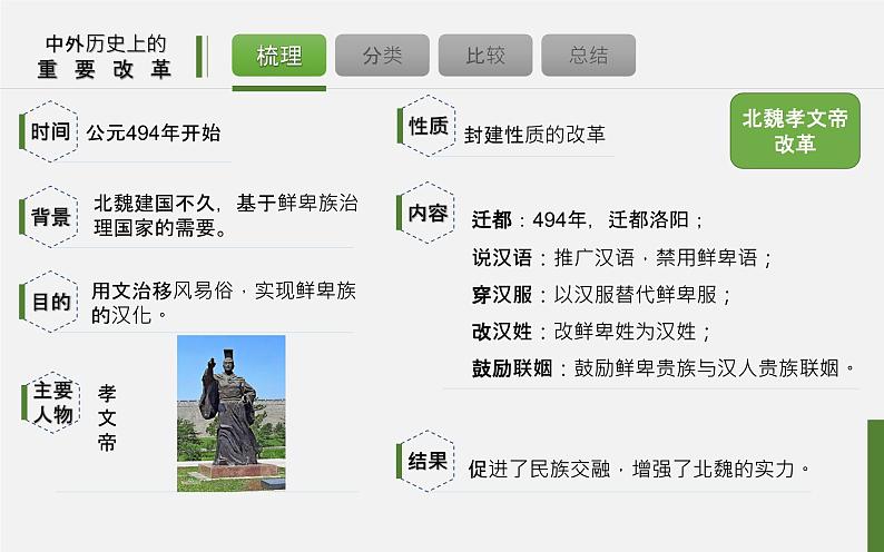 初中历史中考复习 专题09 中外历史上的重要改革-2020年中考历史二轮复习考点讲练课件(部编版)第8页