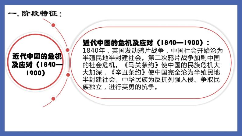 初中历史中考复习 专题07  近代中国的危机及应对（1840-1900）-备战2022年中考历史一轮复习精准课件03