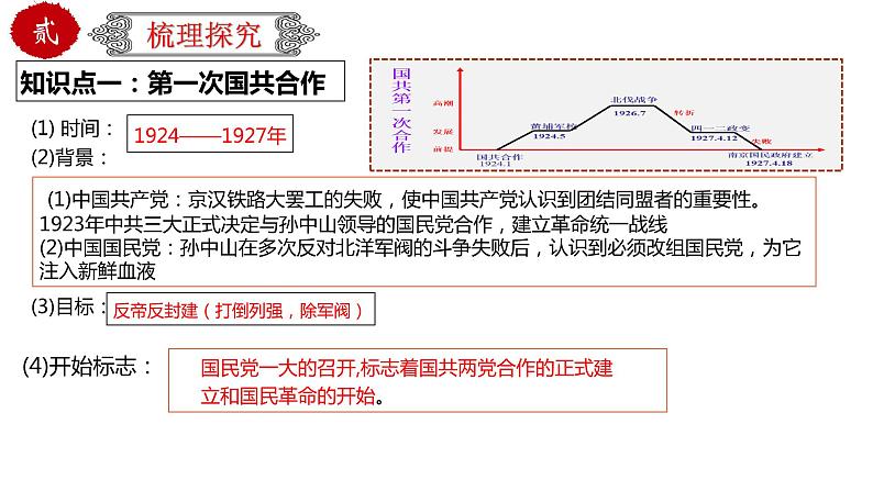 初中历史中考复习 专题13 从国共合作到国共对立(课件)-【中考培优】2022年中考历史一轮复习精品课件+专项训练(部编版)04