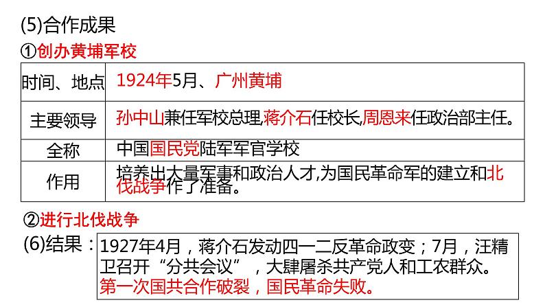 初中历史中考复习 专题13 从国共合作到国共对立(课件)-【中考培优】2022年中考历史一轮复习精品课件+专项训练(部编版)05