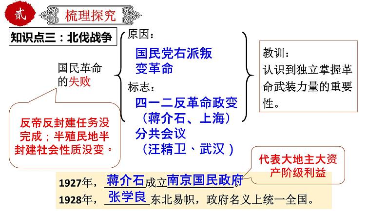 初中历史中考复习 专题13 从国共合作到国共对立(课件)-【中考培优】2022年中考历史一轮复习精品课件+专项训练(部编版)08