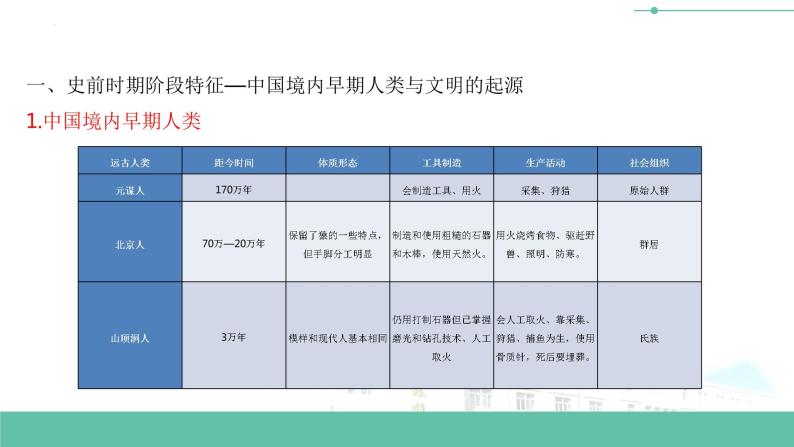 初中历史中考复习 专题05 中国古代历史的阶段特征-备战2023年中考历史一轮复习专题探究课件PPT05