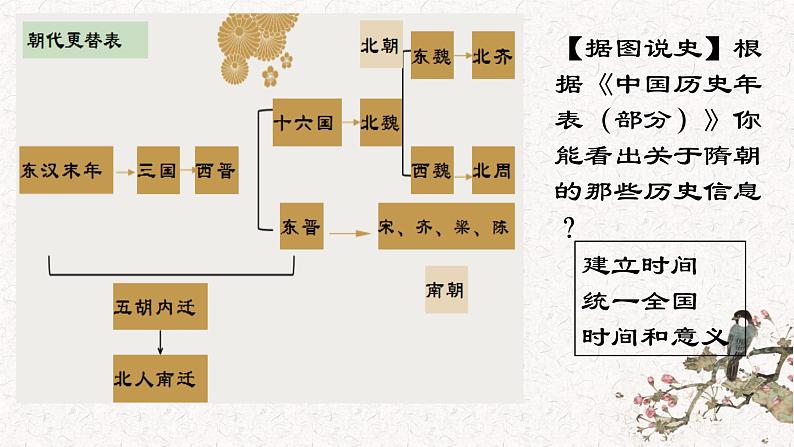 初中历史部编版隋朝的统一与灭亡课件PPT04