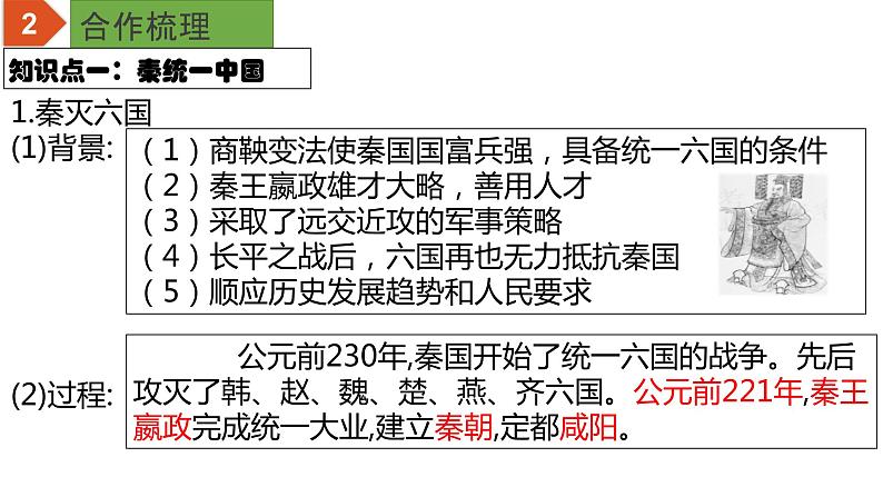 初中历史中考复习 专题03 秦汉时期:统一多民族国家的建立和巩固(课件)-【中考培优】2022年中考历史一轮复习精品课件+专项训练(部编版)第4页