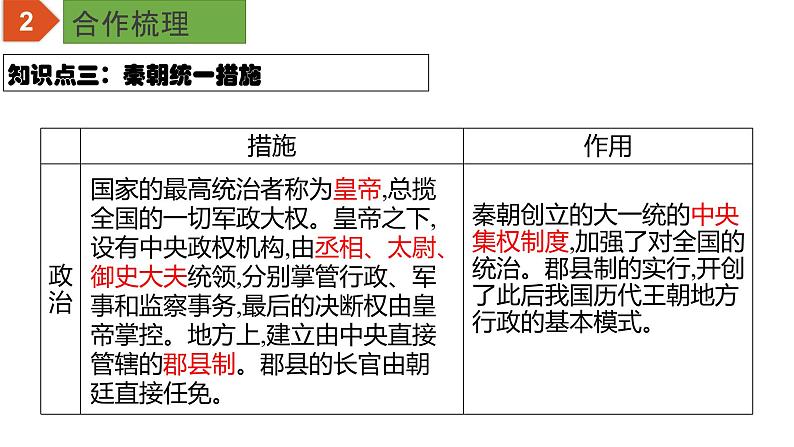 初中历史中考复习 专题03 秦汉时期:统一多民族国家的建立和巩固(课件)-【中考培优】2022年中考历史一轮复习精品课件+专项训练(部编版)第7页