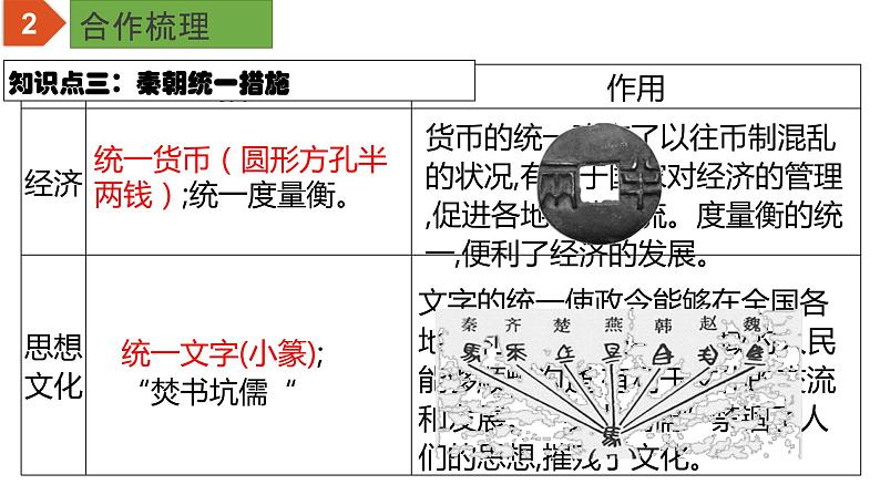 初中历史中考复习 专题03 秦汉时期:统一多民族国家的建立和巩固(课件)-【中考培优】2022年中考历史一轮复习精品课件+专项训练(部编版)第8页