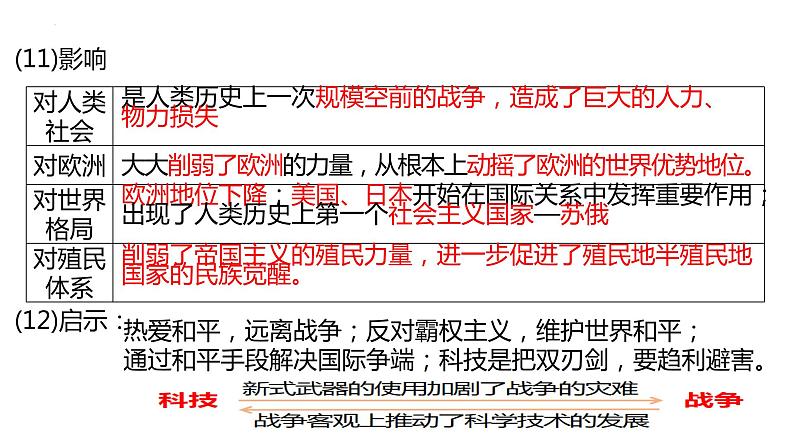 初中历史中考复习 专题35 第一次世界大战和战后初期的世界(课件)第6页