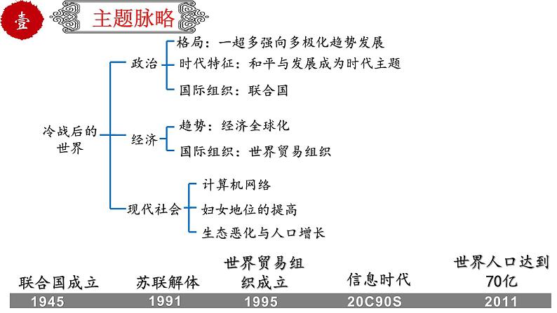 初中历史中考复习 专题38 走向和平发展的世界(课件)03