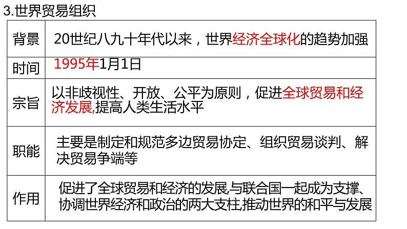 初中历史中考复习 专题38 走向和平发展的世界(课件)07